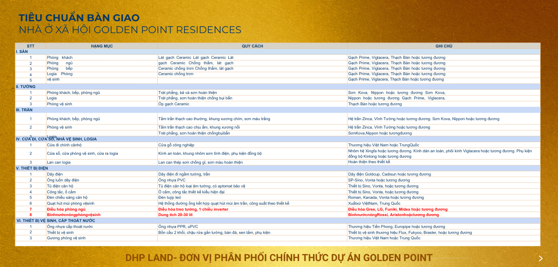 Nhà ở xã hội golden point bảng vật liệu khi bàn giao